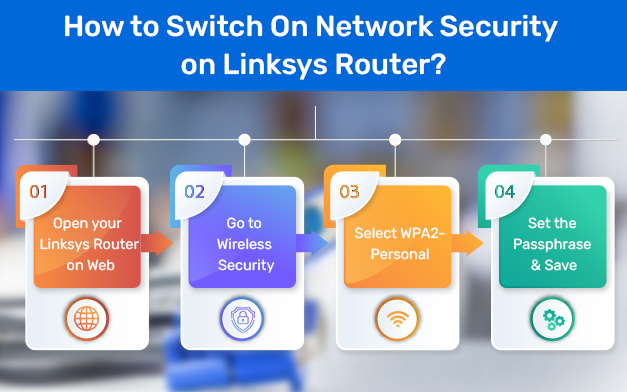 Secure Linksys Router Network