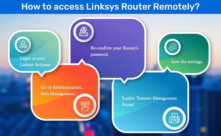 Linksys Router Remote Management